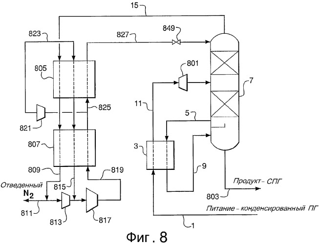Отвод азота из конденсированного природного газа (патент 2337130)