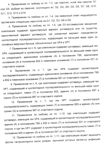 Применение аттенуированного ротавирусного штамма серотипа g1 в изготовлении композиции для индукции иммунного ответа на ротавирусную инфекцию (патент 2368392)