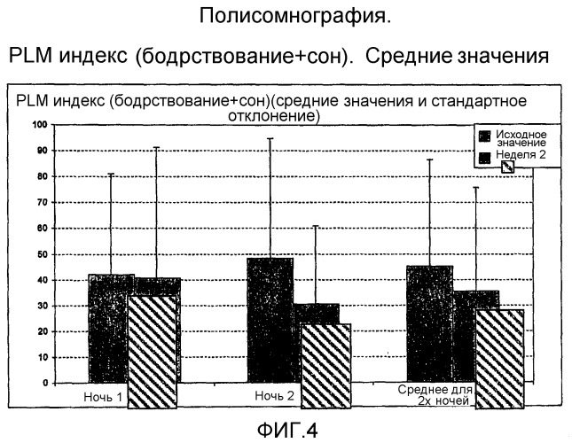 Производные  -аминоамида, полезные при лечении синдрома усталых ног и вызывающих привыкание расстройств (патент 2403030)