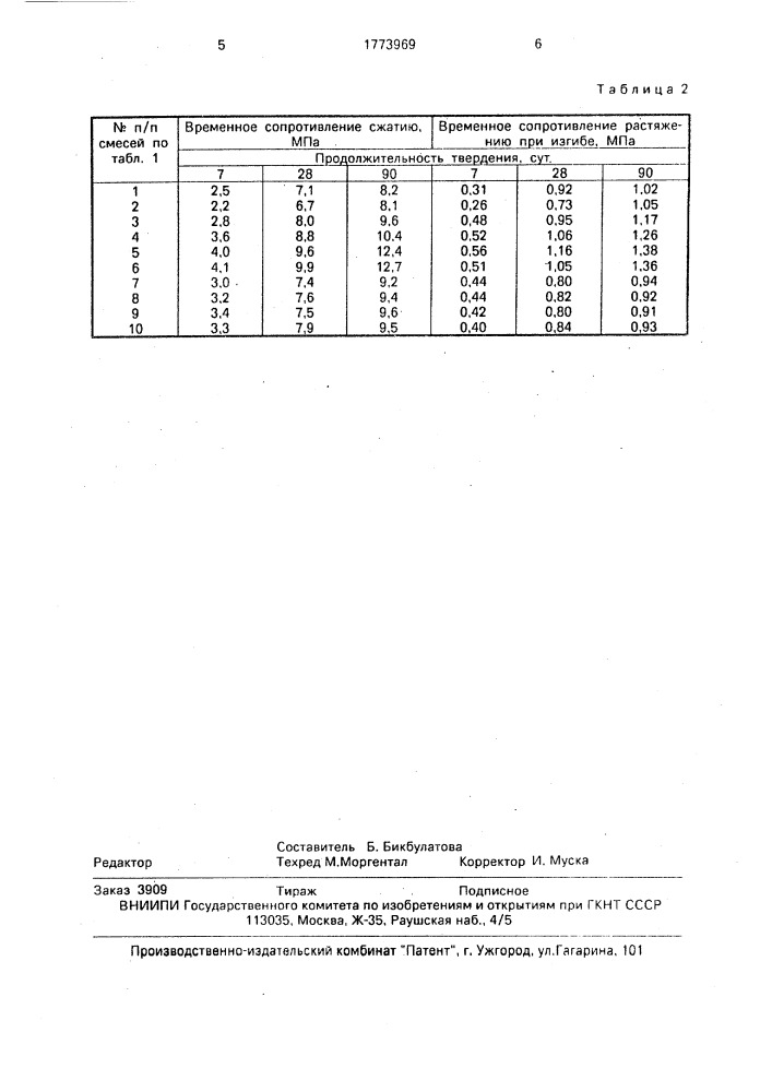 Композиция для строительства (патент 1773969)