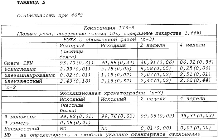 Стабильные неводные однофазные гели и композиции на их основе для доставки из имплантируемого устройства (патент 2342118)