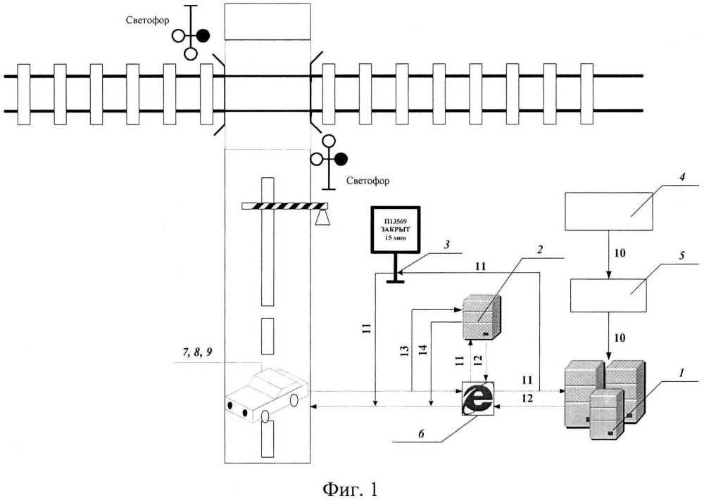 Информационная система заблаговременного оповещения о закрытии (свободности) железнодорожного переезда (патент 2602517)