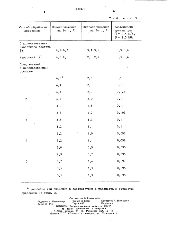 Способ обработки древесины и состав для ее пропитки (патент 1130472)