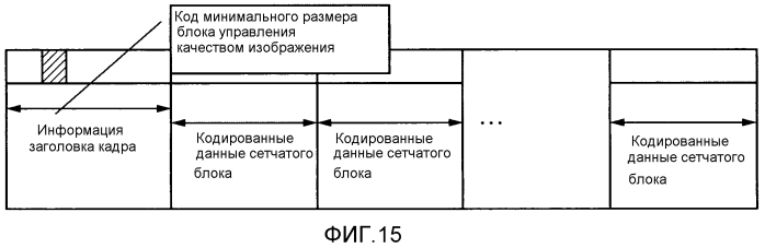 Устройство кодирования изображения, способ кодирования изображения и программа, а также устройство декодирования изображения, способ декодирования изображения и программа (патент 2551801)