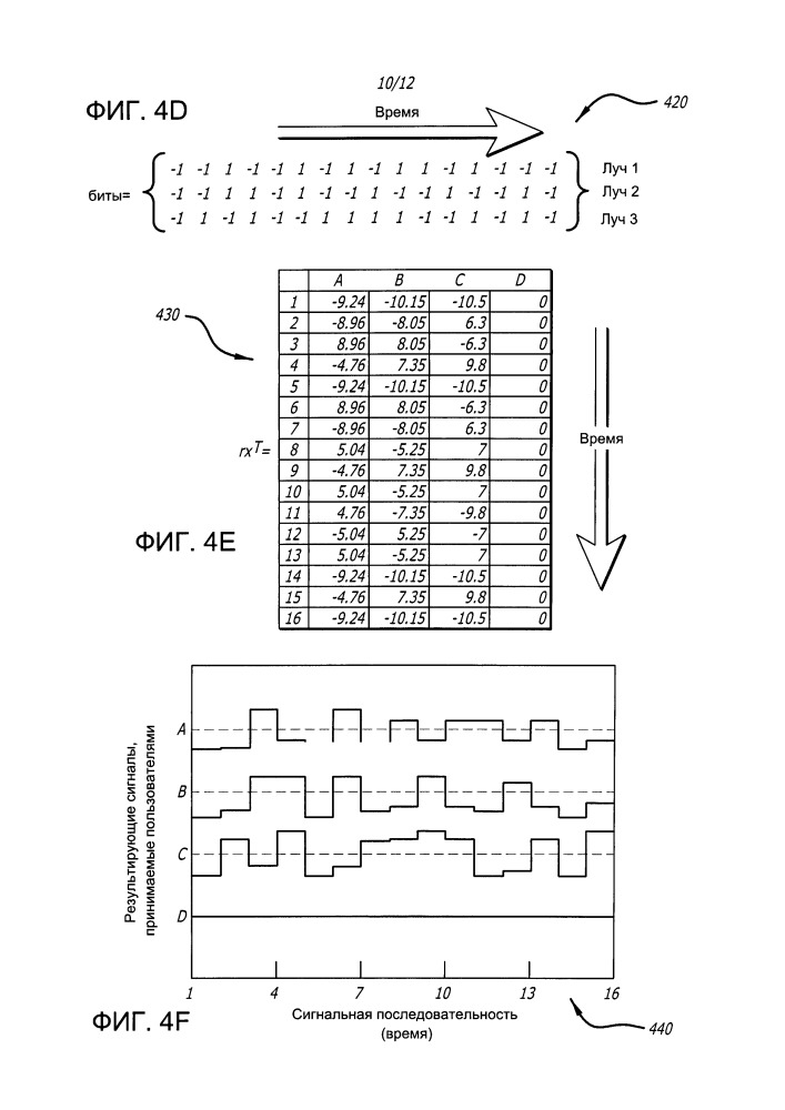 Геотентификация на основе новой структуры сетевого пакета (патент 2656832)