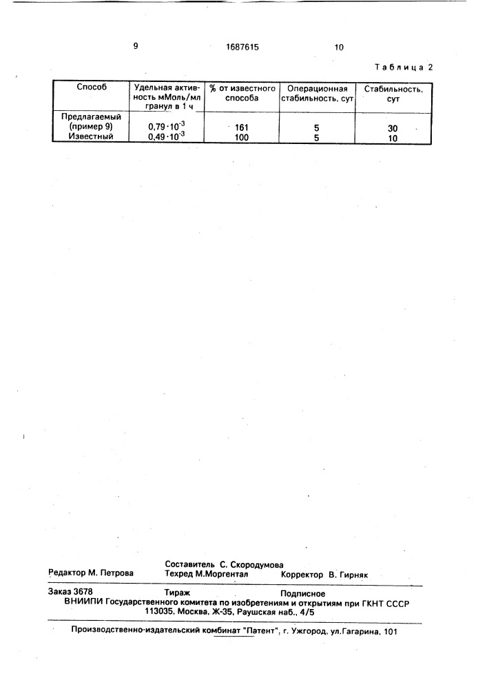 Способ иммобилизации клеток микроорганизмов (патент 1687615)