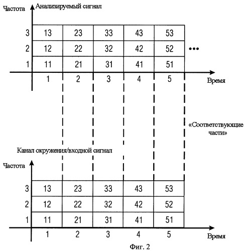 Устройство и способ для генерации многоканального сигнала, использующие обработку голосового сигнала (патент 2461144)