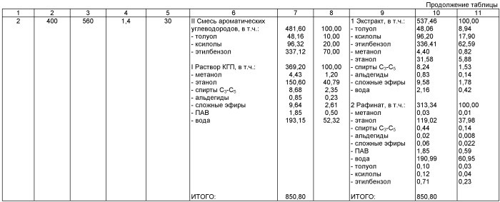Способ переработки отходов спиртового производства (патент 2440965)