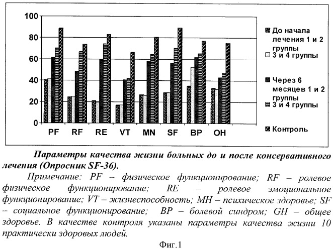 Способ лечения хронической дуоденальной непроходимости (патент 2351341)