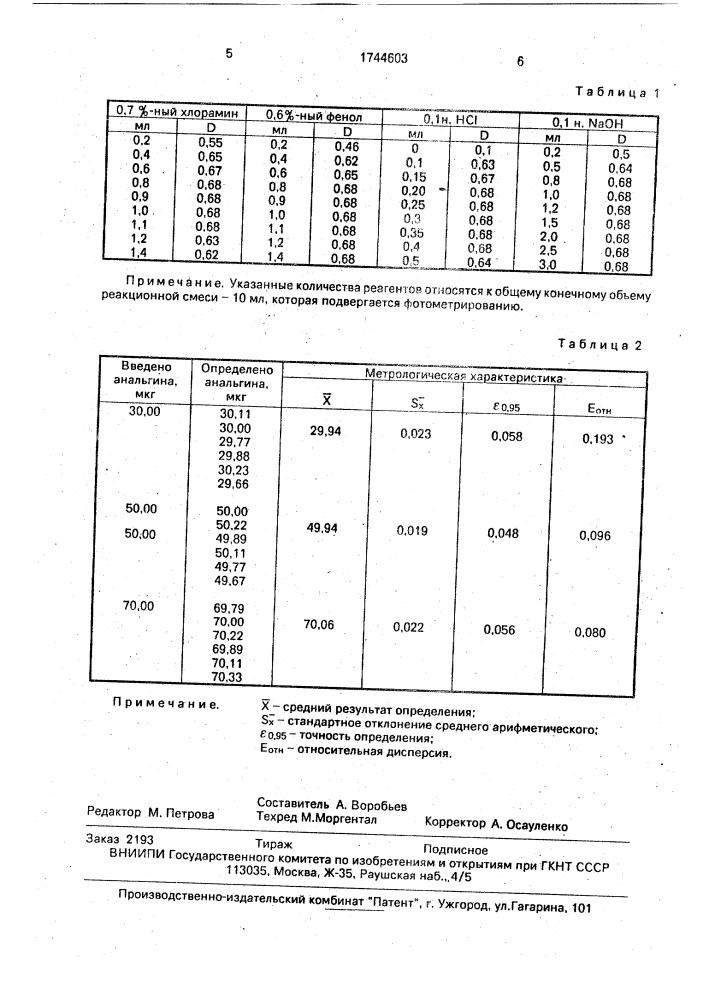 Способ определения анальгина (патент 1744603)