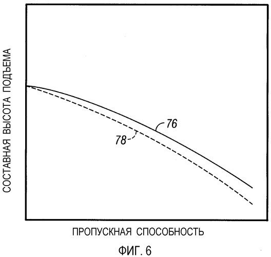 Способ определения снижения производительности насоса (варианты) и система для определения снижения производительности насоса (патент 2348834)