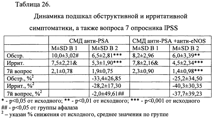 Способ повышения фармакологической активности действующего вещества лекарственного средства и фармацевтическая композиция (патент 2572706)