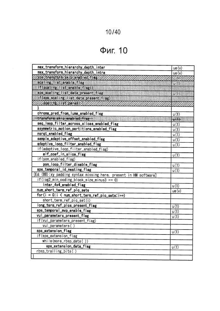 Устройство обработки изображений и способ (патент 2641259)