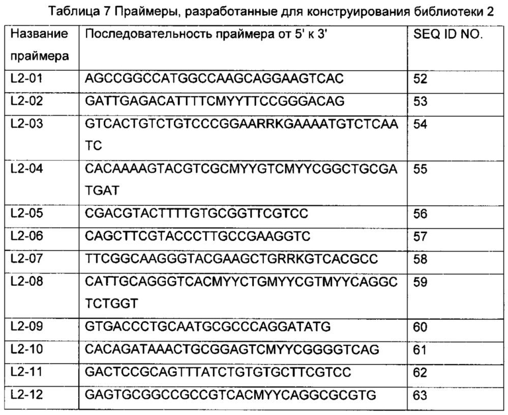 Высокостабильный т-клеточный рецептор и способ его получения и применения (патент 2645256)