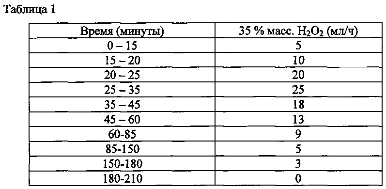 Способ каталитического эпоксидирования (патент 2614409)