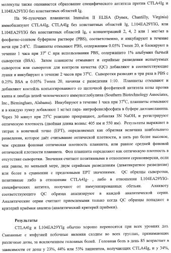 Способ лечения сердечно-сосудистого заболевания с применением растворимого ctla4 (патент 2353384)