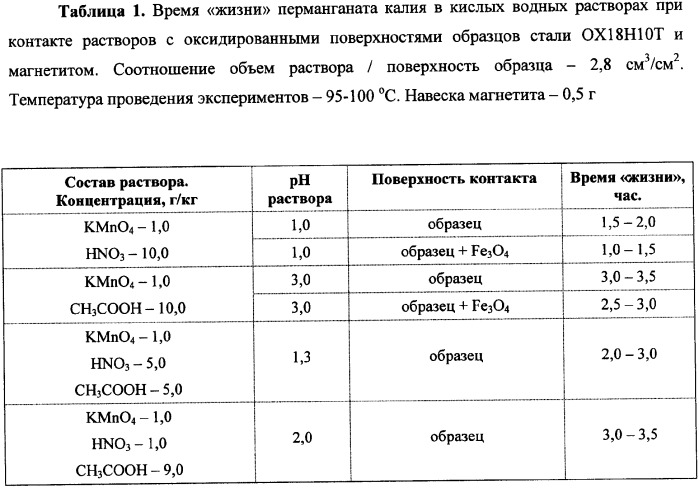 Способ химической дезактивации оборудования атомных электрических станций (патент 2340967)