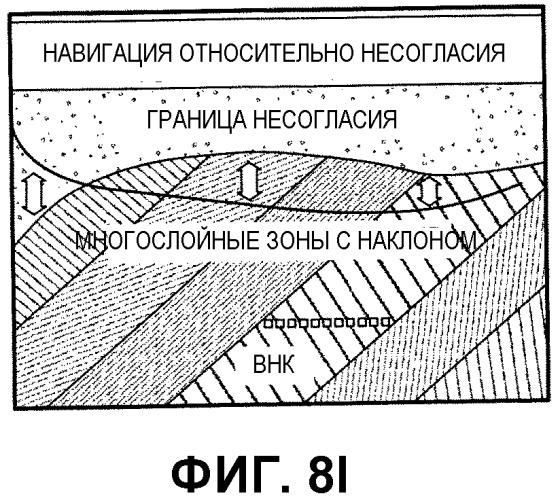 Способы определения особенностей пластов, осуществления навигации траекторий бурения и размещения скважин применительно к подземным буровым скважинам (патент 2542026)