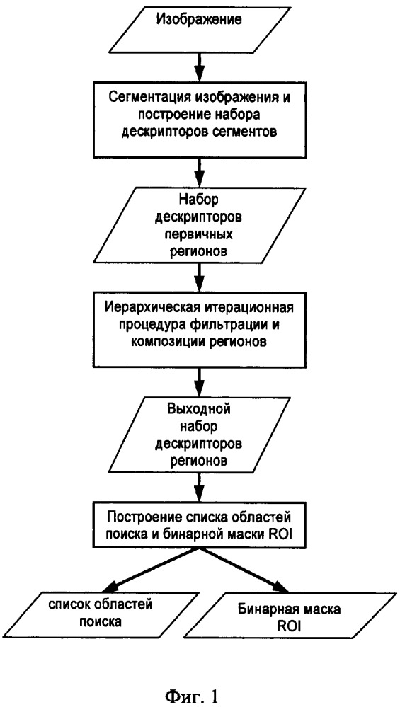 Способ ускорения осуществления операции детектирования и распознавания объектов на изображении (патент 2661330)