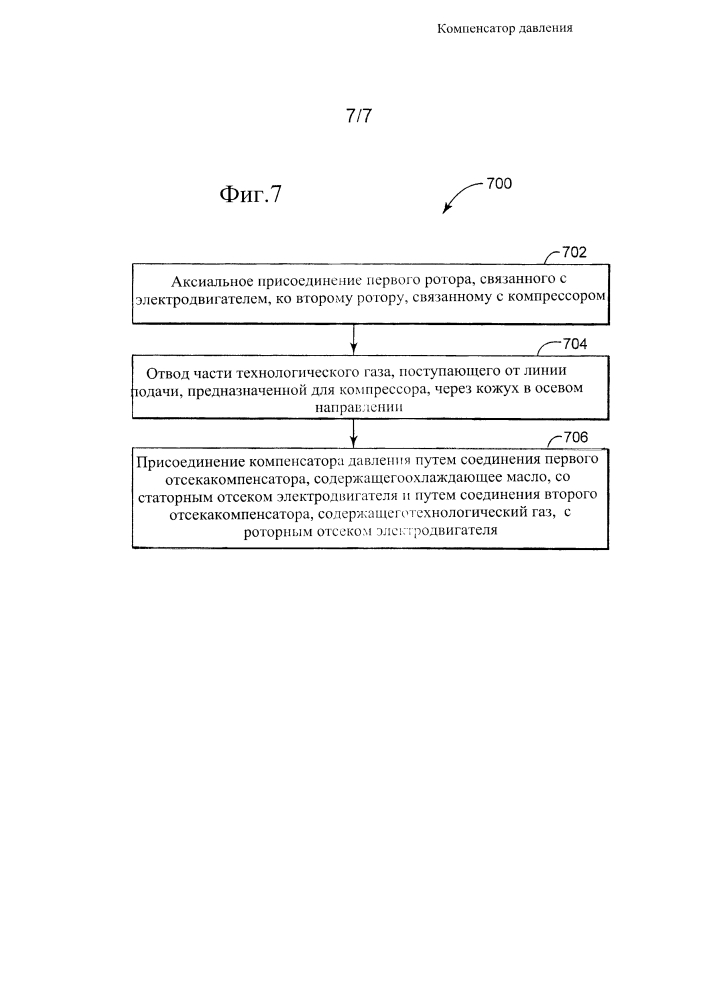 Компенсатор давления (патент 2615881)