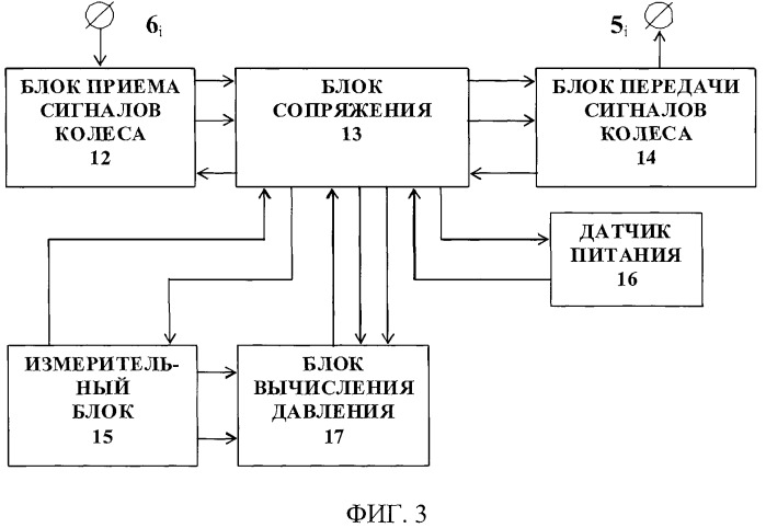 Система контроля шин автомобиля (патент 2425760)