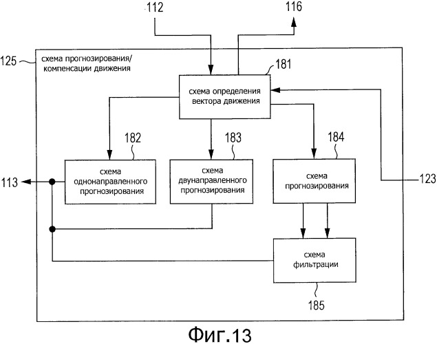 Способ и устройство обработки изображения (патент 2506711)