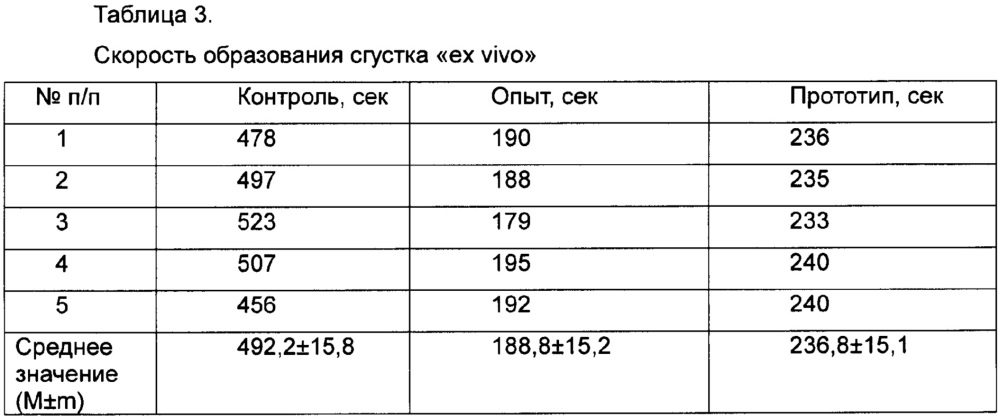 Местное гемостатическое порошкообразное средство (патент 2659139)