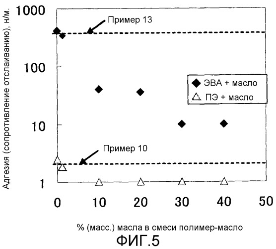 Резьбовое соединение для труб (патент 2474742)