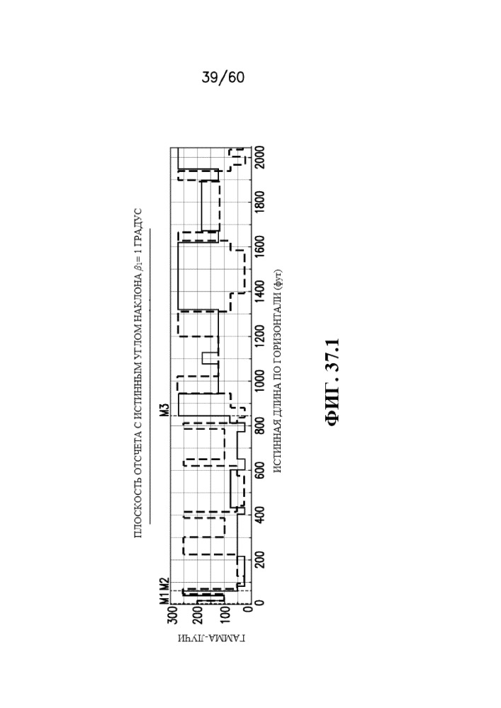 Стратиграфическая и структурная интерпретация наклонных и горизонтальных стволов скважин (патент 2652172)
