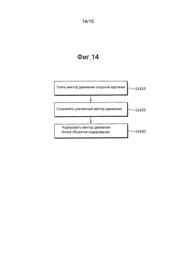 Способ и устройство для кодирования/декодирования изображений с использованием вектора движения (патент 2586017)