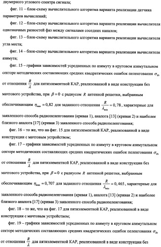 Способ радиопеленгования и радиопеленгатор для его осуществления (патент 2346288)