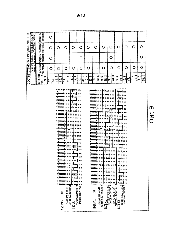 Устройство обработки сигналов, способ обработки сигналов и программа (патент 2641238)