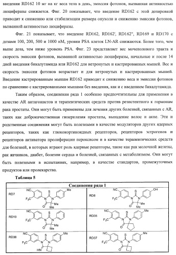 Диарилгидантоины (патент 2448096)