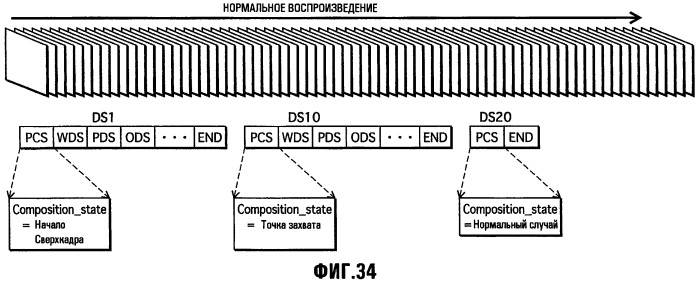 Носитель записи, устройство воспроизведения, способ записи, интегральная схема, программа и способ воспроизведения (патент 2477574)