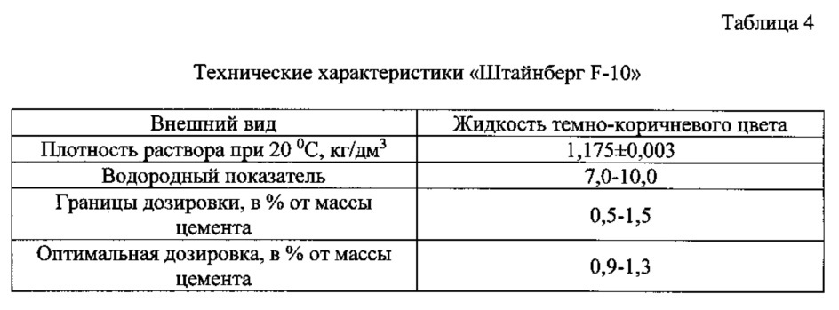 Состав для ремонтно-изоляционных работ в скважинах (патент 2613067)