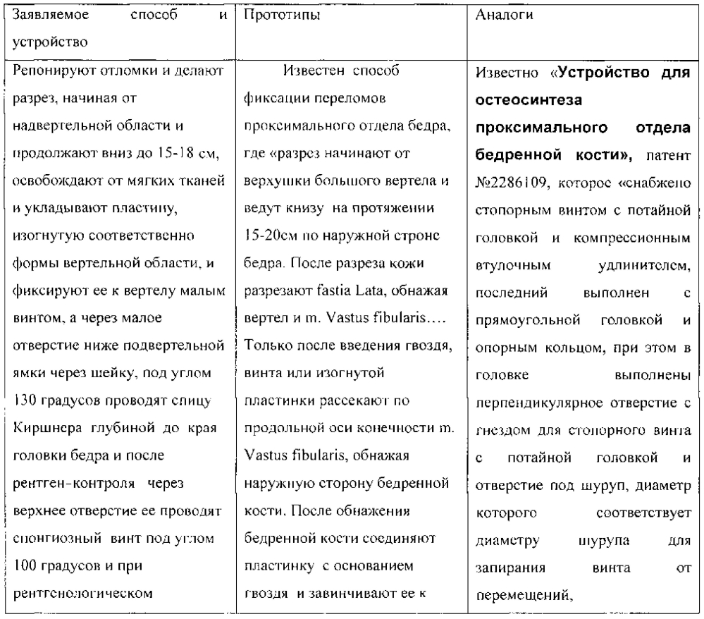 Способ блокируемого остеосинтеза проксимальных переломов бедра и устройство для его осуществления (патент 2595090)