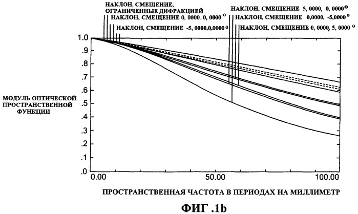 Контактные линзы и способы проектирования указанных контактных линз (патент 2439633)