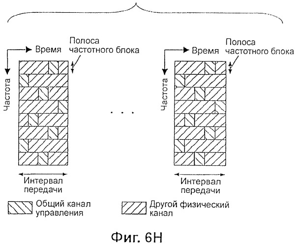 Передающее устройство и способ предоставления ресурса радиосвязи (патент 2419209)