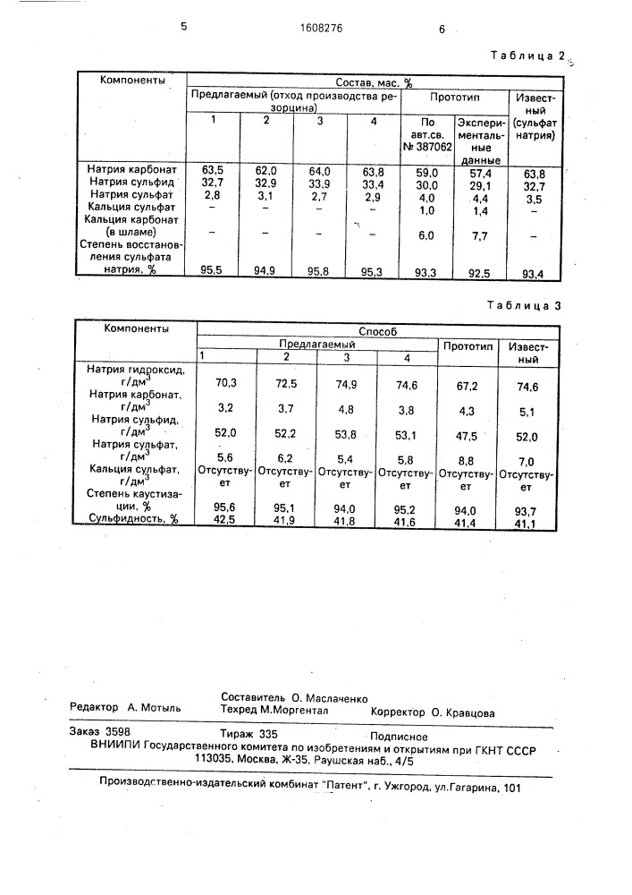 Способ приготовления белого щелока для получения сульфатной целлюлозы (патент 1608276)