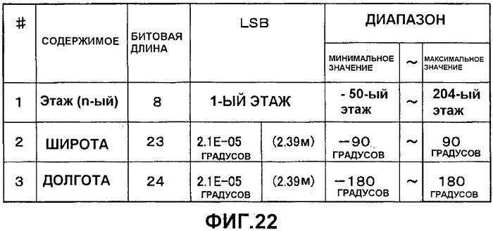 Передатчик внутренней установки для системы обеспечения информации о местоположении и способ обеспечения информации о местоположении (патент 2507540)