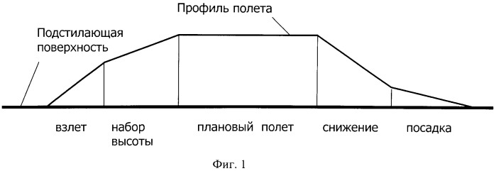 Способ измерения высоты и вертикальной скорости ла (патент 2563607)