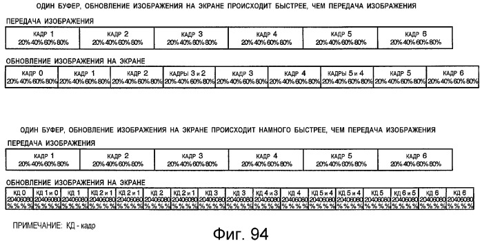 Устройство и способ интерфейса с высокой скоростью передачи данных (патент 2355121)