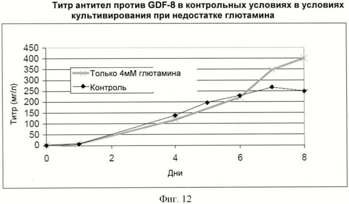 Получение антител против амилоида бета (патент 2418858)