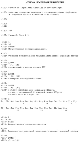 Химерные пептидные молекулы с противовирусными свойствами в отношении вирусов семейства flaviviridae (патент 2451026)
