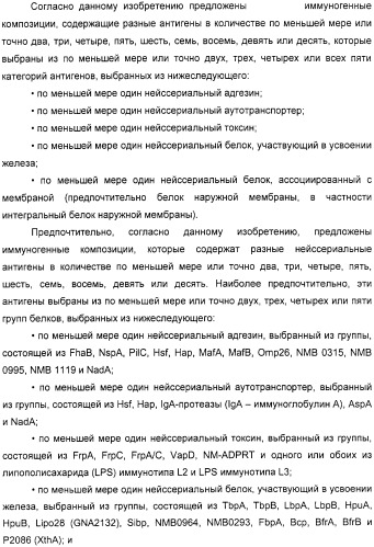 Нейссериальные вакцинные композиции, содержащие комбинацию антигенов (патент 2317106)