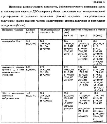 Способ профилактики и коррекции стрессорных повреждений организма (патент 2284837)