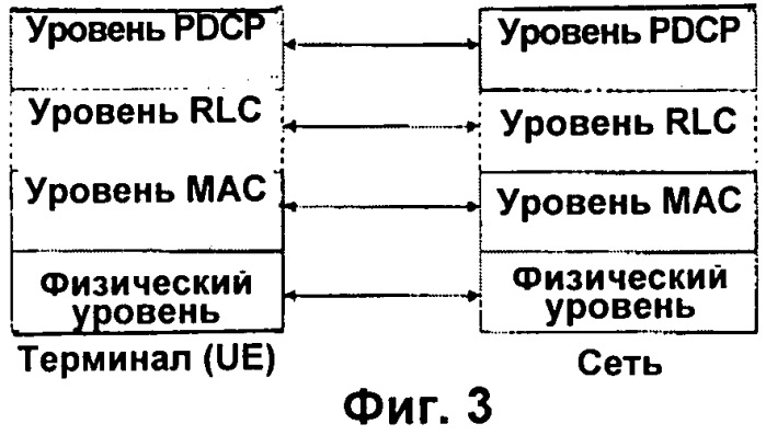 Способ переадресации канала передачи потока данных в системе радиосвязи (патент 2407164)