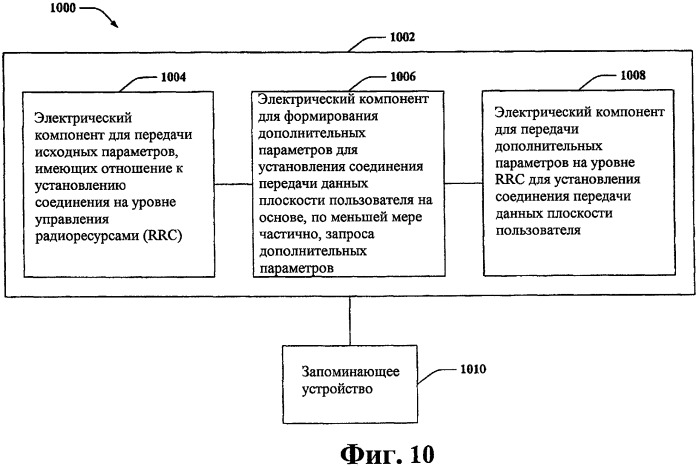 Установление выборочного фазного соединения (патент 2427102)