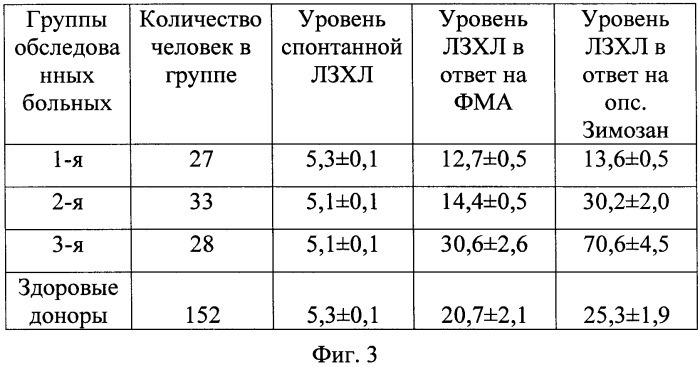 Способ прогнозирования эффективности лечения хронического гнойного риносинусита (патент 2379050)