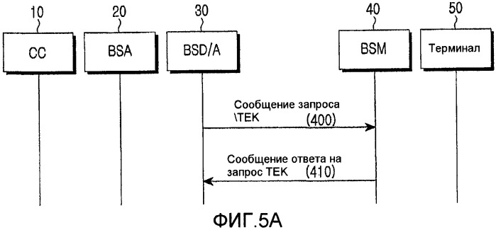 Способ передачи/приема информации шифрования в мобильной системе вещания и система для такового (патент 2388178)